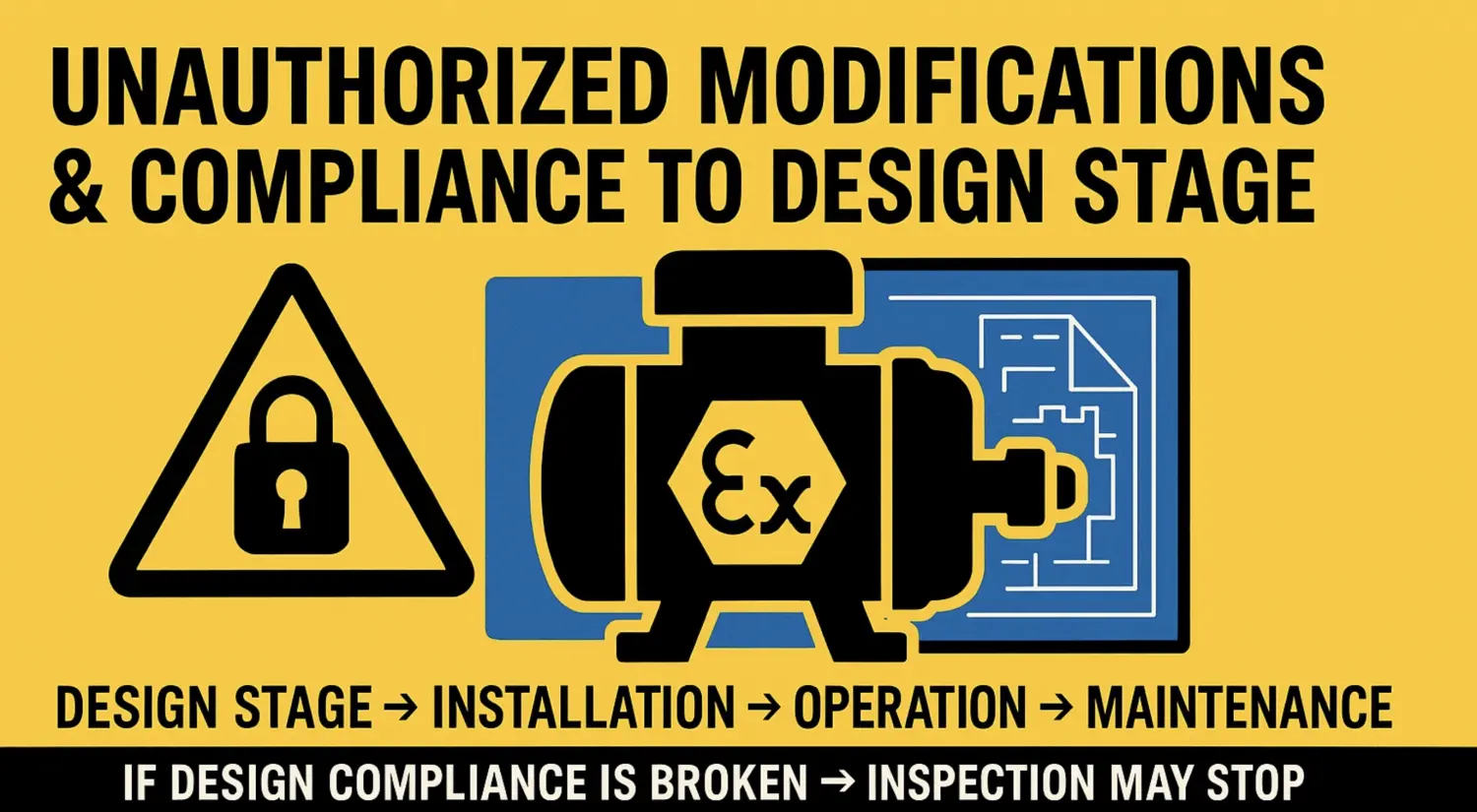 Unauthorized modifications - compliance to design stage