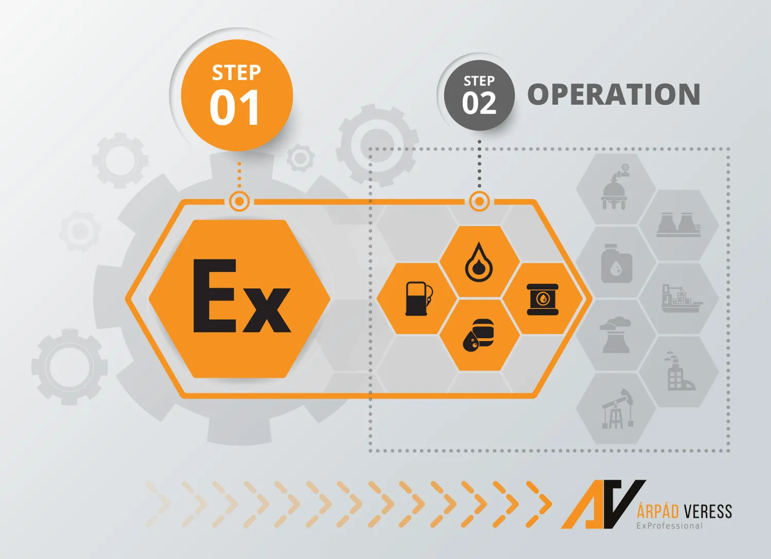 Proof of evidence - explosion protection