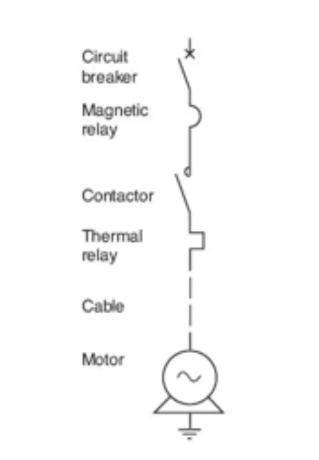 Is there any difference?